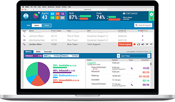 RingCentral Contact Center