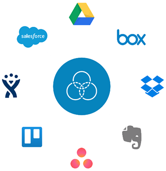 Integrations with your essential apps