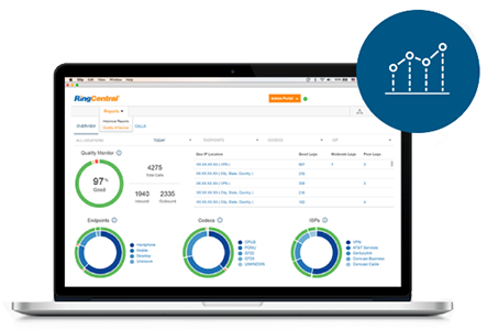 Ensure company-wide voice quality